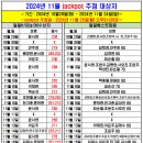 ＜＜＜ 2024년 11월 JackPot 추첨 대상자 ＞＞＞ 이미지