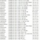 용담매일한의원 네이버블로그