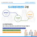 성남시 도시재생 현장지원센터 이미지