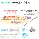 엔잡플렛폼