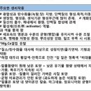 한국바이오비료