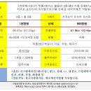 라온제나공인중개사사무소 이미지