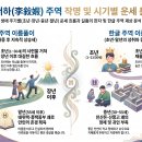 이서하(李敍嘏) 성명학 및 주역 괘 종합 감정서 이미지