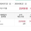 대신제 | 공모주 엠83, 대신제18호스팩 상장날 매도 후기