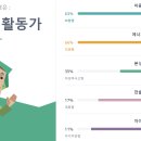 김다운 MBTI 자기소개 및 자아존중감 영상 감상평 이미지