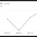 디에스자원산업 이미지
