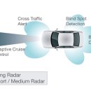 36. ADAS(Advanced Driver Assistance System) 이미지