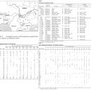 Analyses of Genetic Structure of Tibeto-Burman Populations Reveals Sex-Biased Admixture in Southern Tibeto-Burmans 2004 이미지