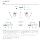 데자뷰메디스킨 대전점