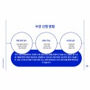 수달수영장 네이버블로그