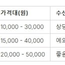 크린라이프옷수선