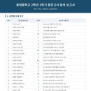 용현중학교 네이버블로그