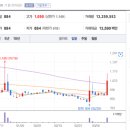 (주)국보인터내셔널