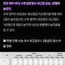 중앙입시외국어학원