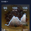 [회현역] 말레이시아 음식 아각아각 (솔직후기)