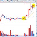 2019-03-26 관심종목(핑크퐁관련주/삼성출판사/토박스코리아/화폐개혁관련주/한네트/셀리버리/에이비엘...