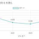 세신유치원 이미지