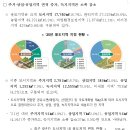 2025년 도시계획현황 통계 - 국토 면적의 16.7%인 도시지역에 국민의 92.1% 거주 - 이미지