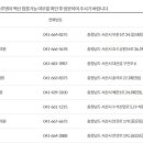 김정호이비인후과의원 이미지