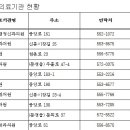 한우리산부인과의원 이미지
