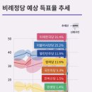 MBC 4/15선거 여론조사 사이트(http://poll-mbc.co.kr) 이미지