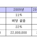 법인 명의 부동산 취득 과연 유리한가?(펌) 이미지