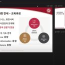 고려사이버대학교 융합정보대학원 이미지