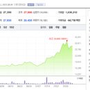 에스엠정밀 네이버블로그