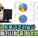 137회 토목구조기술사 1차 출제경향분석 이미지