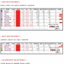 상한가 종목 분석 및 정리 - 6월 10일 이미지