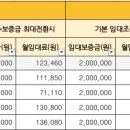 공덕헤리지움 이미지
