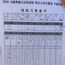 서부티볼 A조 2018년 6월 7일 1경기 금화초 : 소의초 경기결과 이미지