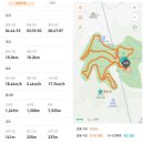 그루미송 | 골프장 경험담 청주 세레니티cc 단순한 골프장이 아니라, 자연과 설계, 건축이 어우러진 공간 미학의...