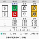 지드래곤 사주 이미지