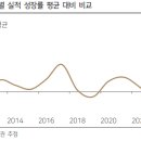 에스티아이앤씨 이미지