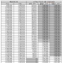 2017년 근로장려금 및 자녀장려금 계산 사례와 수급 사례 이미지