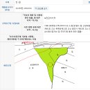 괴산군 괴산읍 관리지역토지매매 2,090㎡(632) 7천만원/괴산군부동산 공인중개사 이미지