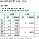 REC 현물시장 가격동향(일별)(21.07.08)_비앤지컨설팅 이미지