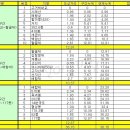 덕오주유소 이미지