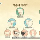 바다목장 이미지