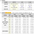 백석행복주택 이미지