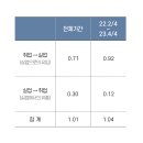 기업의 노동 비축과 낮은 실업률 이미지