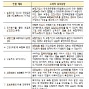 보험가입 당시 한국표준질병·사인분류(KCD)을 따르기로 한 경우 KCD 개정으로 질병의 분류기준이 변경되어도 보장받을 수 있습니다 이미지