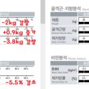 (주)웨이트포유 이미지