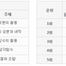 루트수학전문학원 이미지