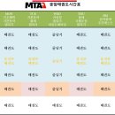 익산궁동초등학교병설유치원 이미지