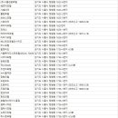 WEST RAVEN 호텔 이미지