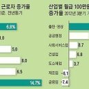 직장인 연봉 1억 실수령액 보니 이미지