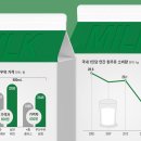 맛·성분 똑같은데 이미지