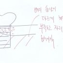 유디서현치과의원 이미지